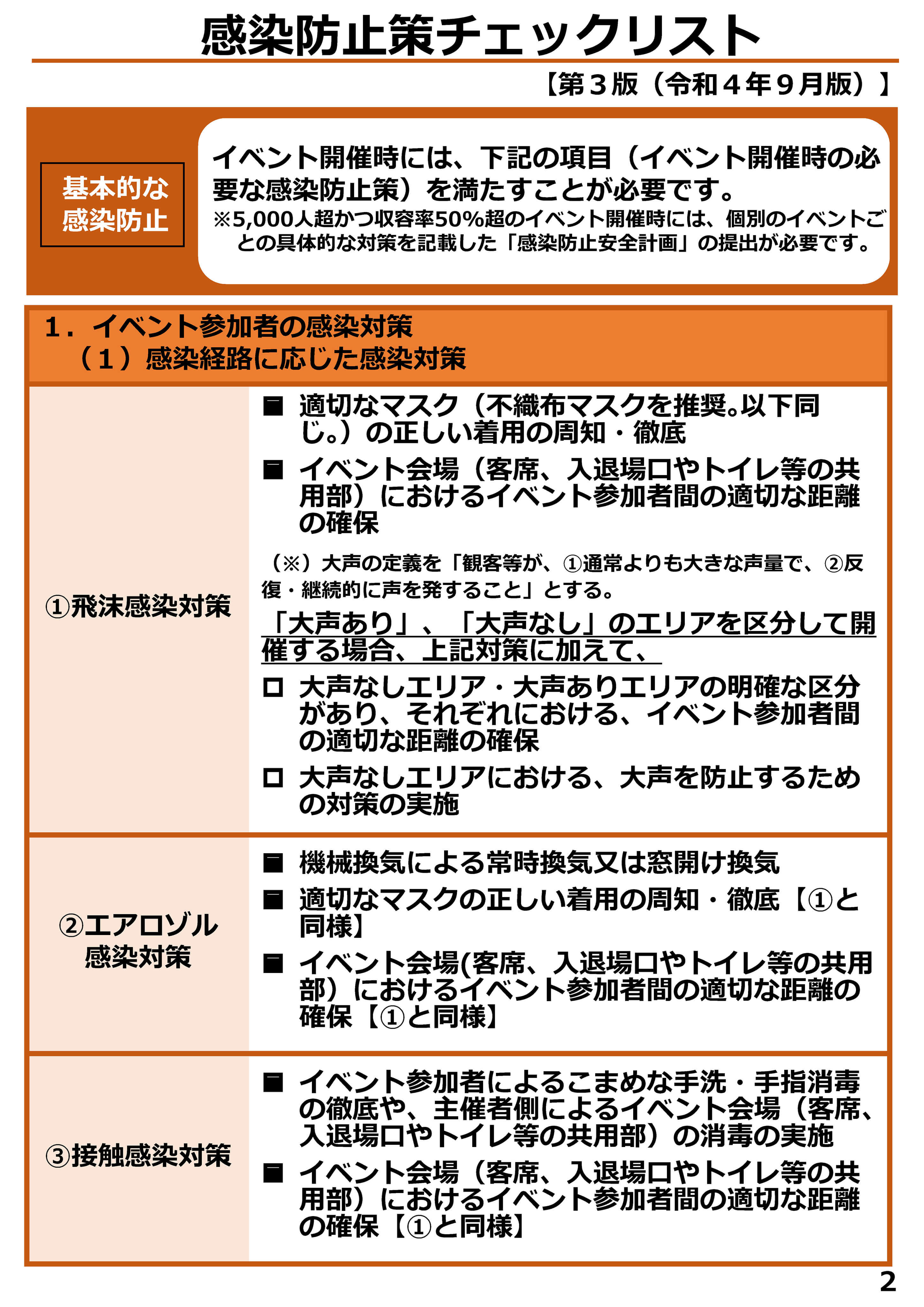 感染防止策チェックリスト