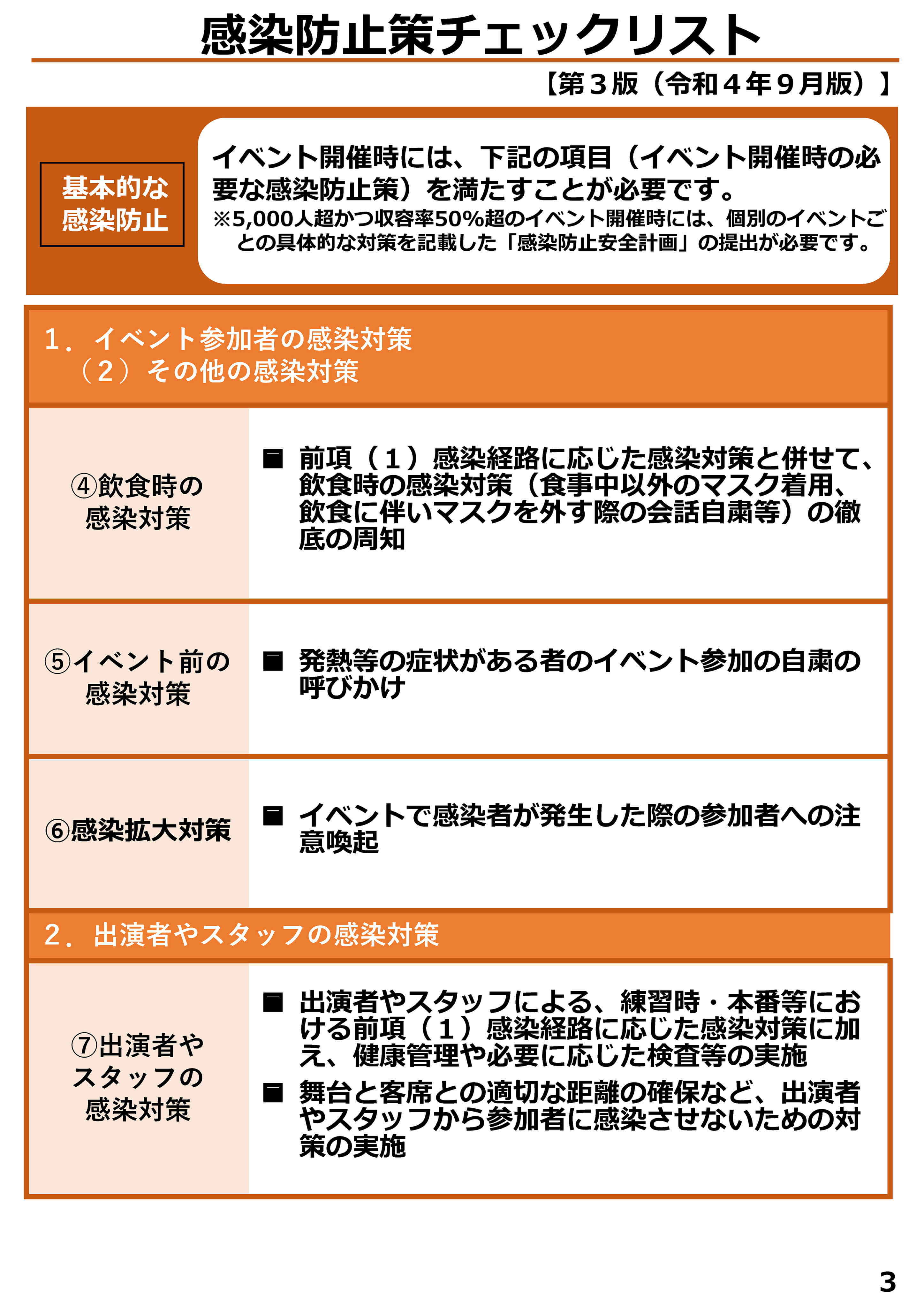 感染防止策チェックリスト